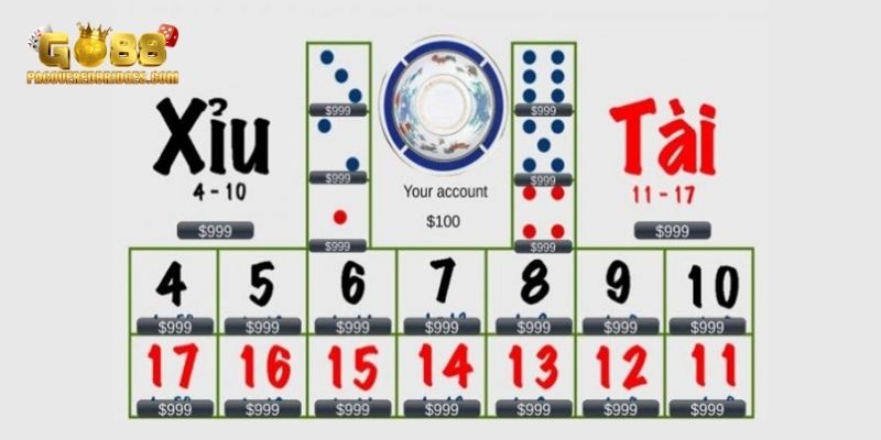 Bảng số tài xỉu là “bí kíp” hỗ trợ hữu ích cho bet thủ