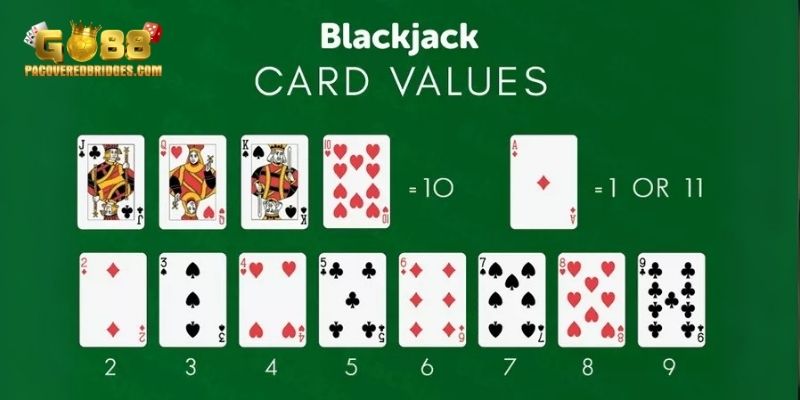 Nắm rõ và thực hiện đúng hướng dẫn cách chơi Blackjack